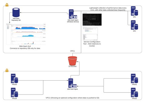 How to Monitor Remote Instances