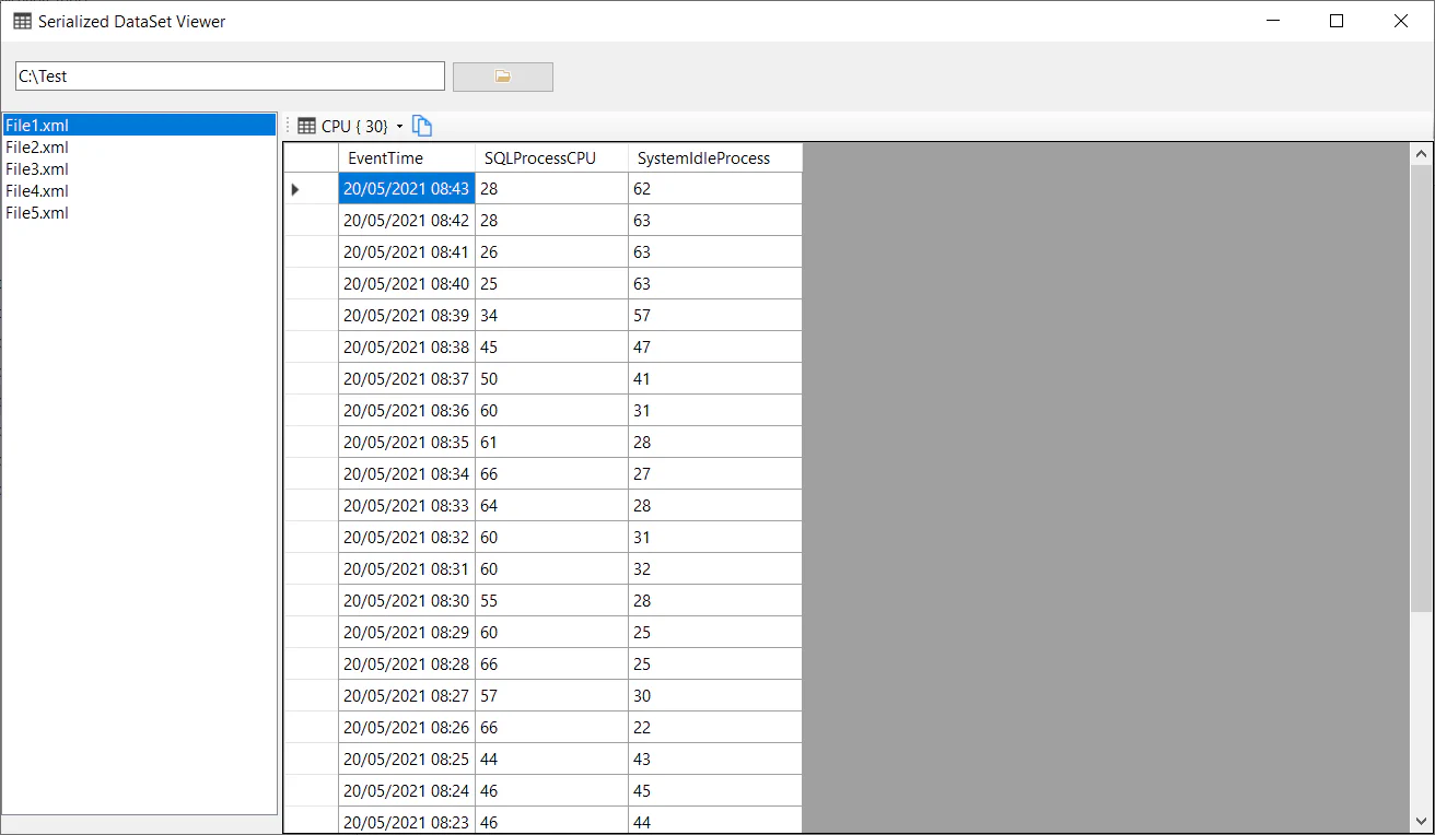 Serialized DataSet viewer