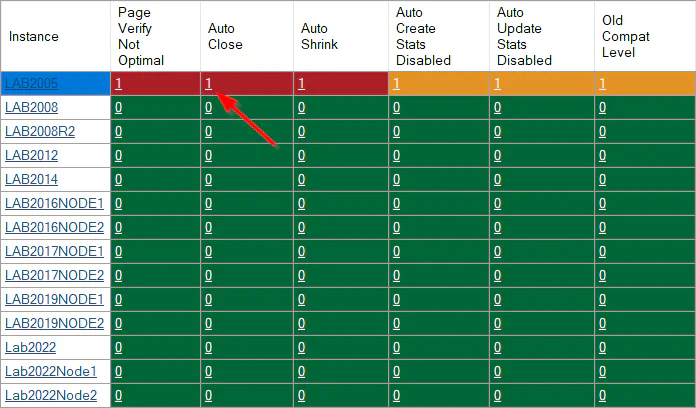 Database Options Drilldown
