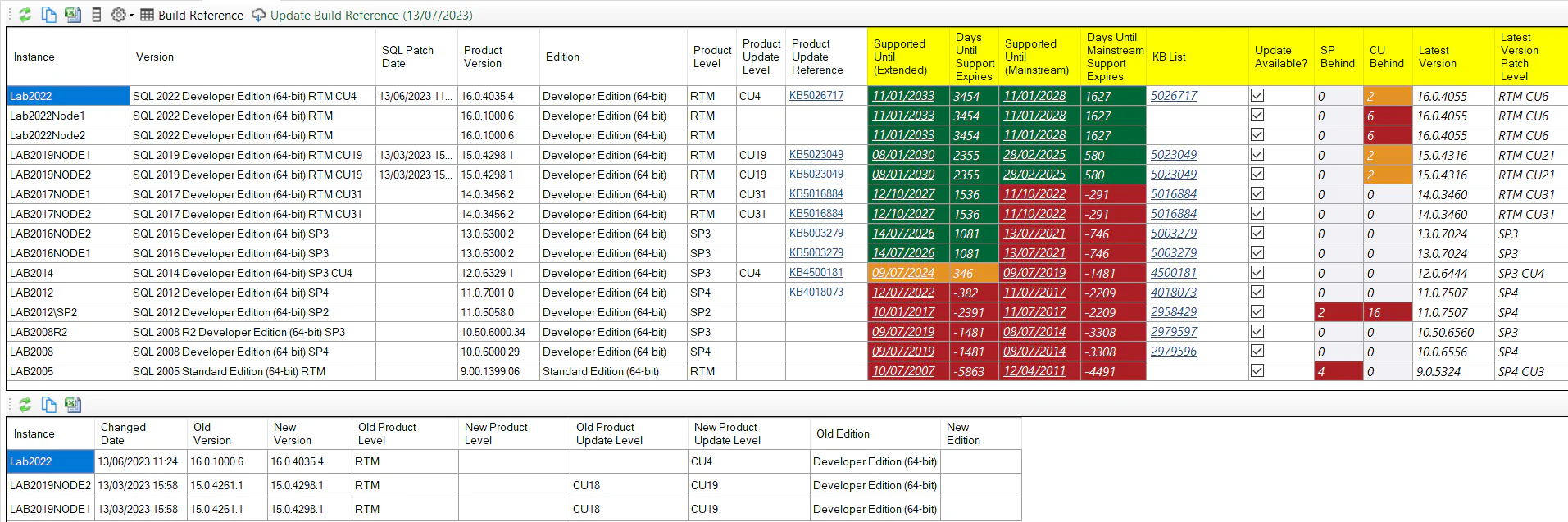 SQL Patching