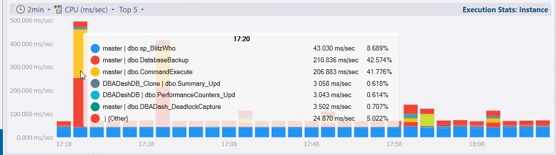 Object Execution Stats New