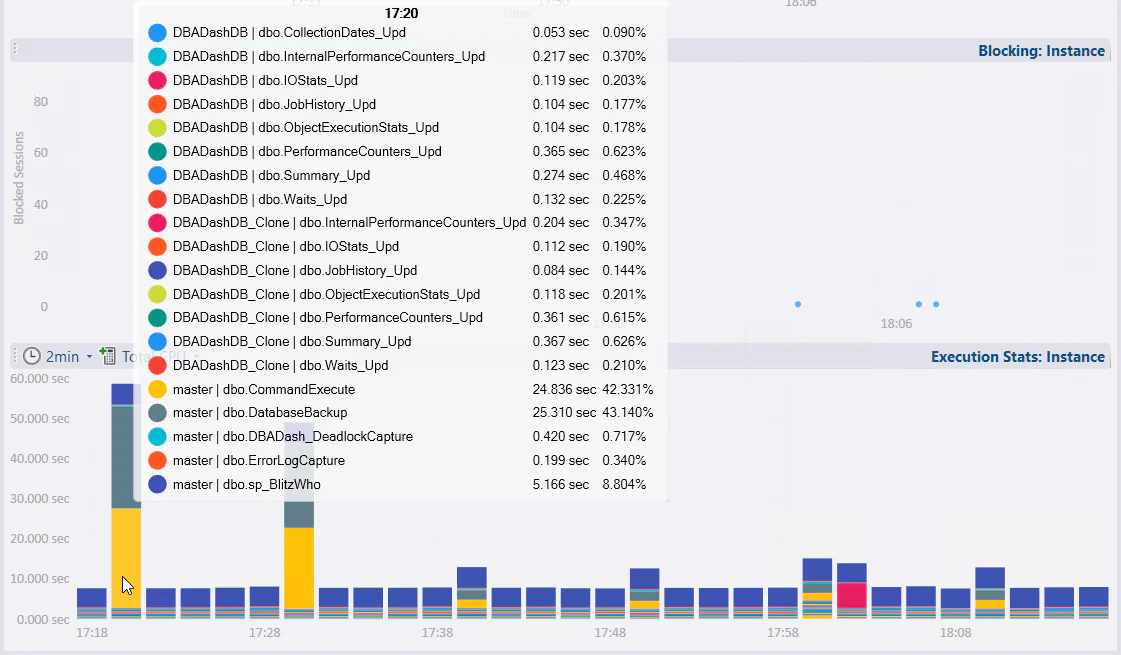 Object Execution Stats Old