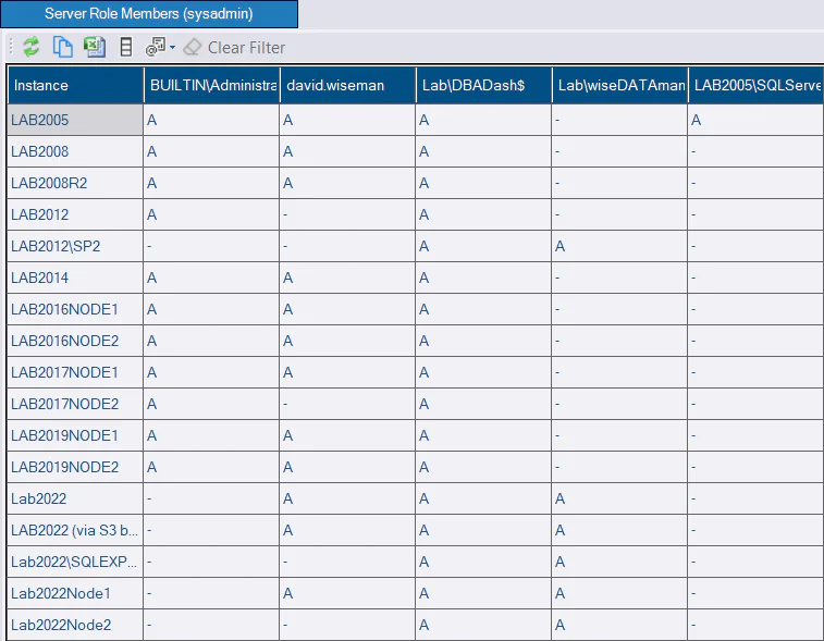 Server Role Members - Pivot by User