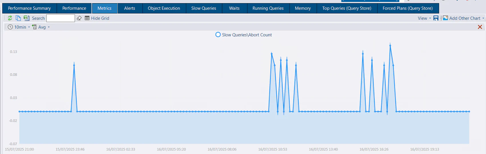 Monitor SQL Server query timeouts - Abort Count