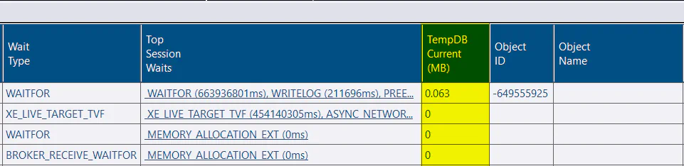 TempDB allocations