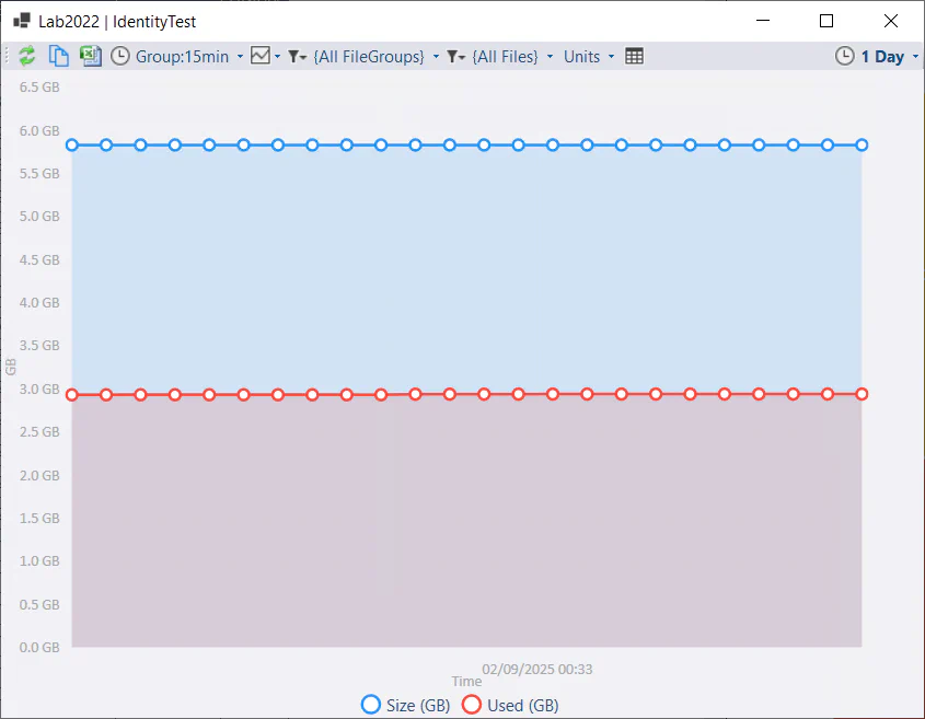 Database Space History