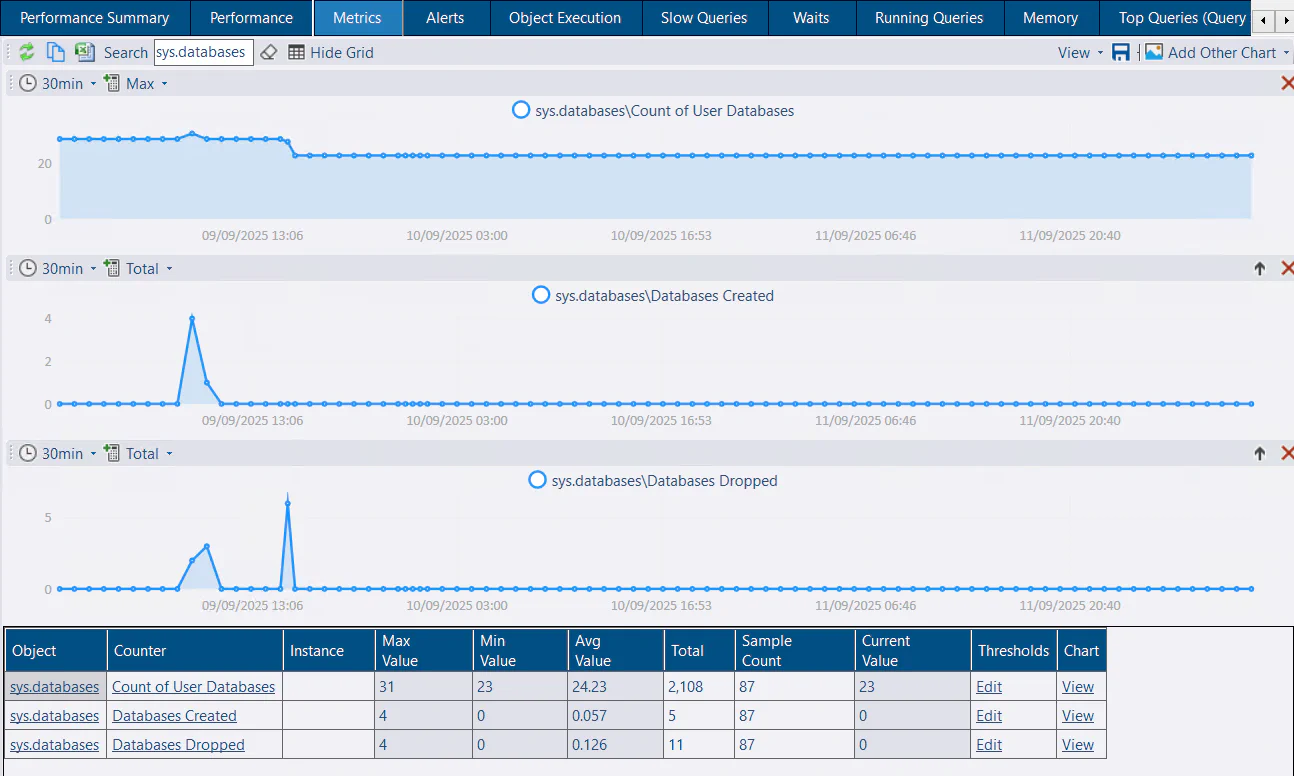 Database Metrics