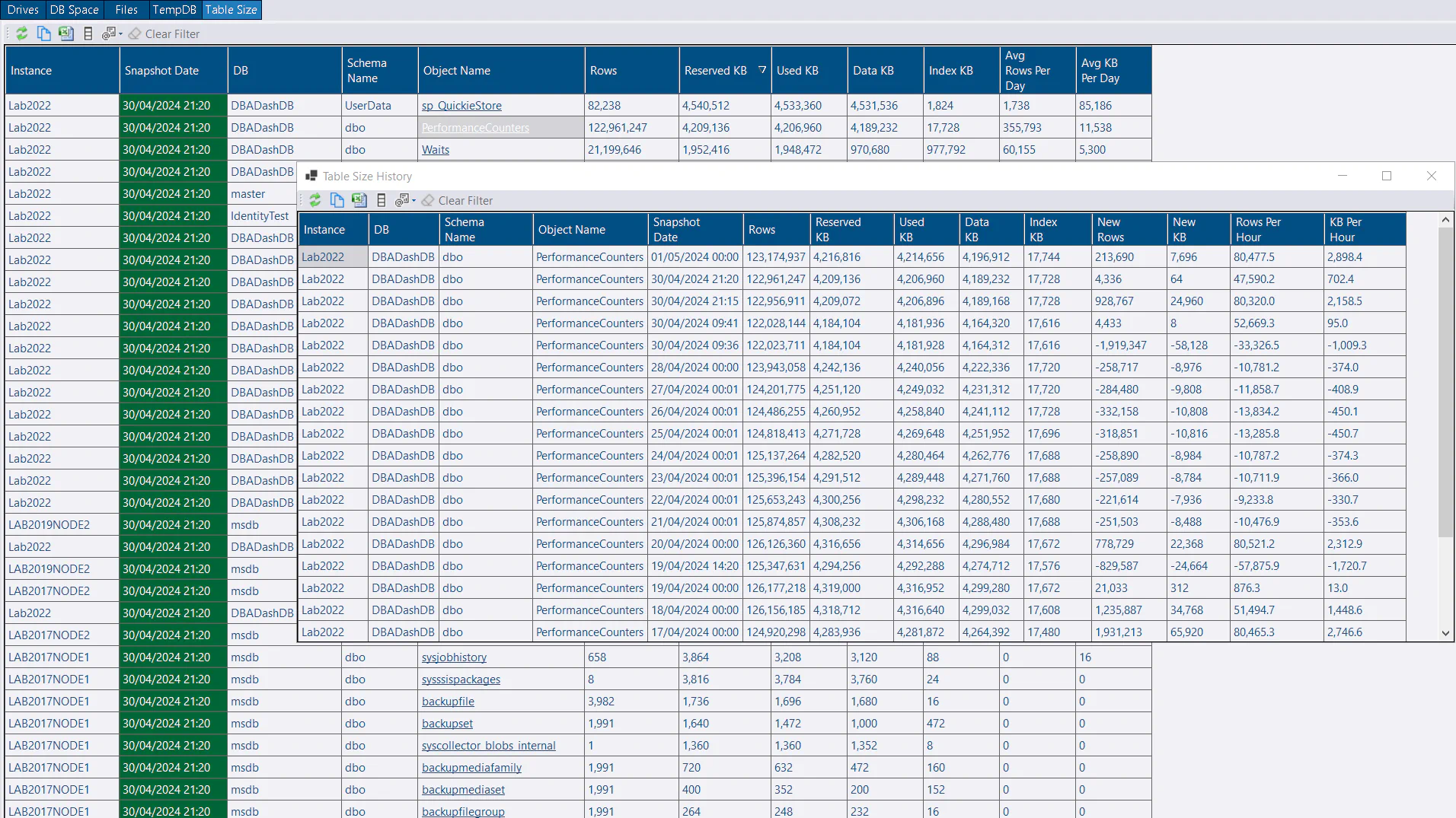 Table Size report