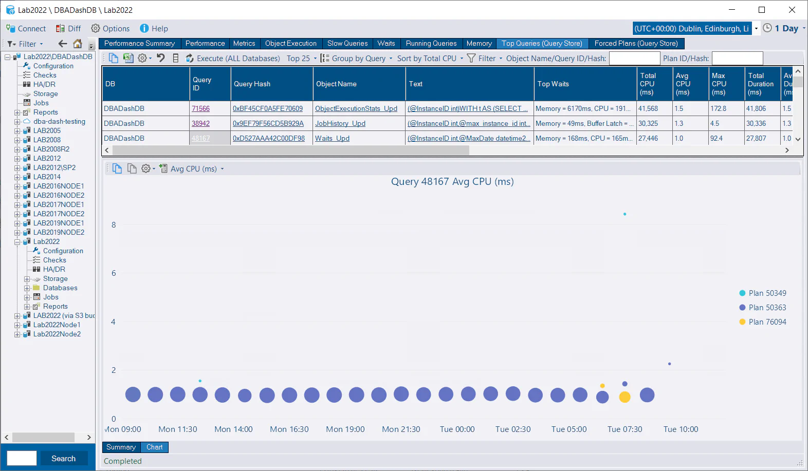 Query Store Plan Chart