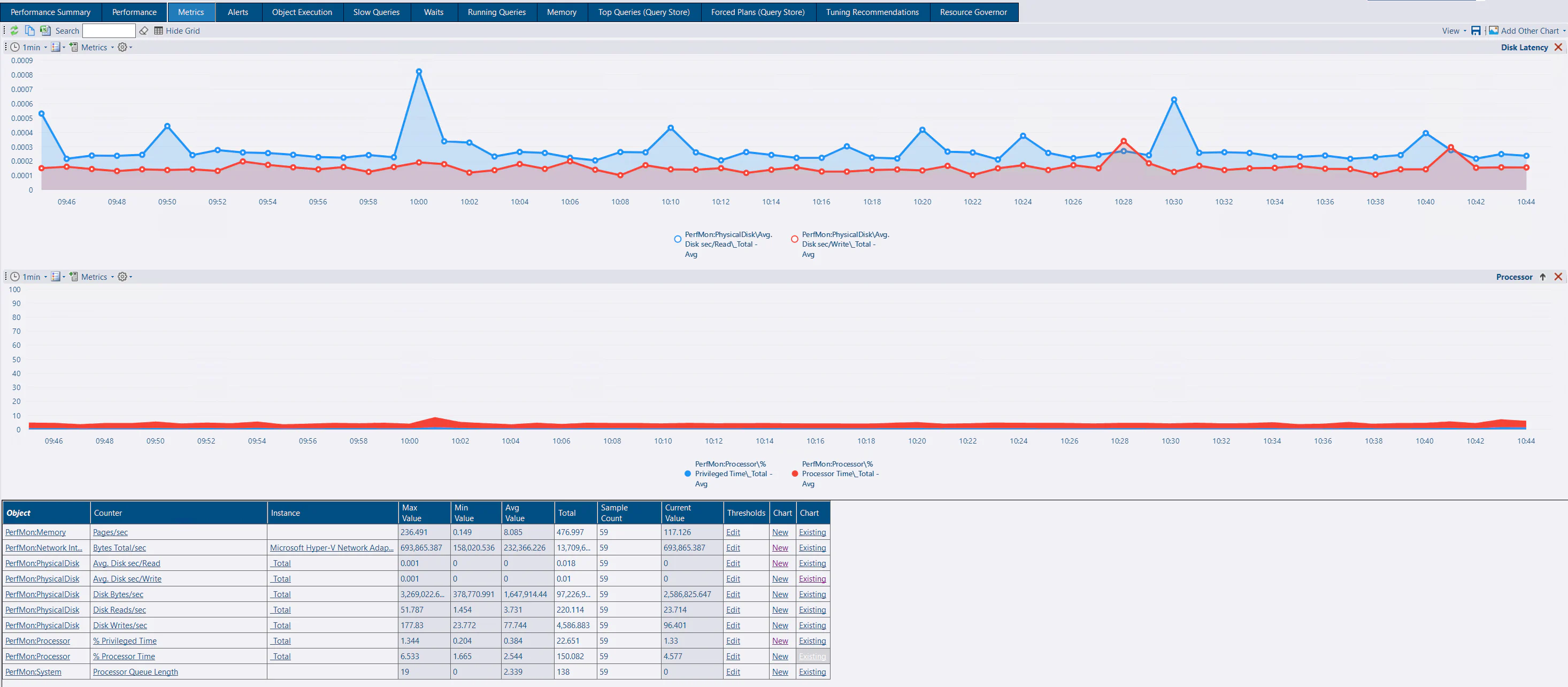 Metrics tab showing the New and Existing actions and charting options.