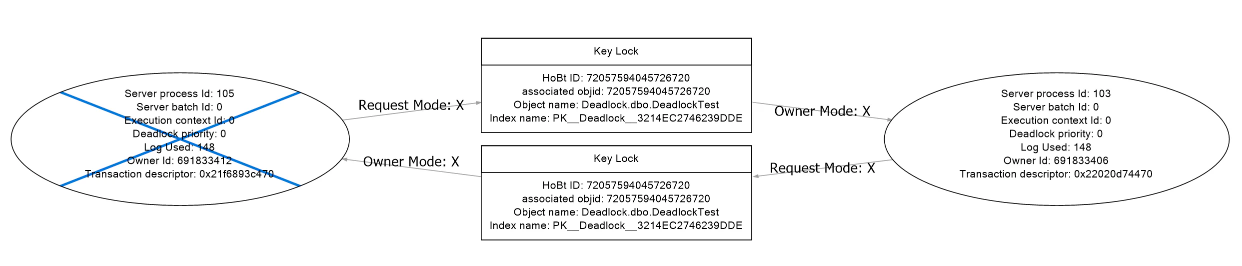 SSMS Deadlock