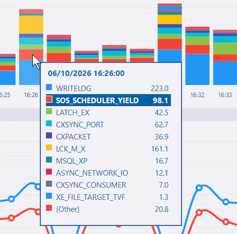 Chart Tooltips