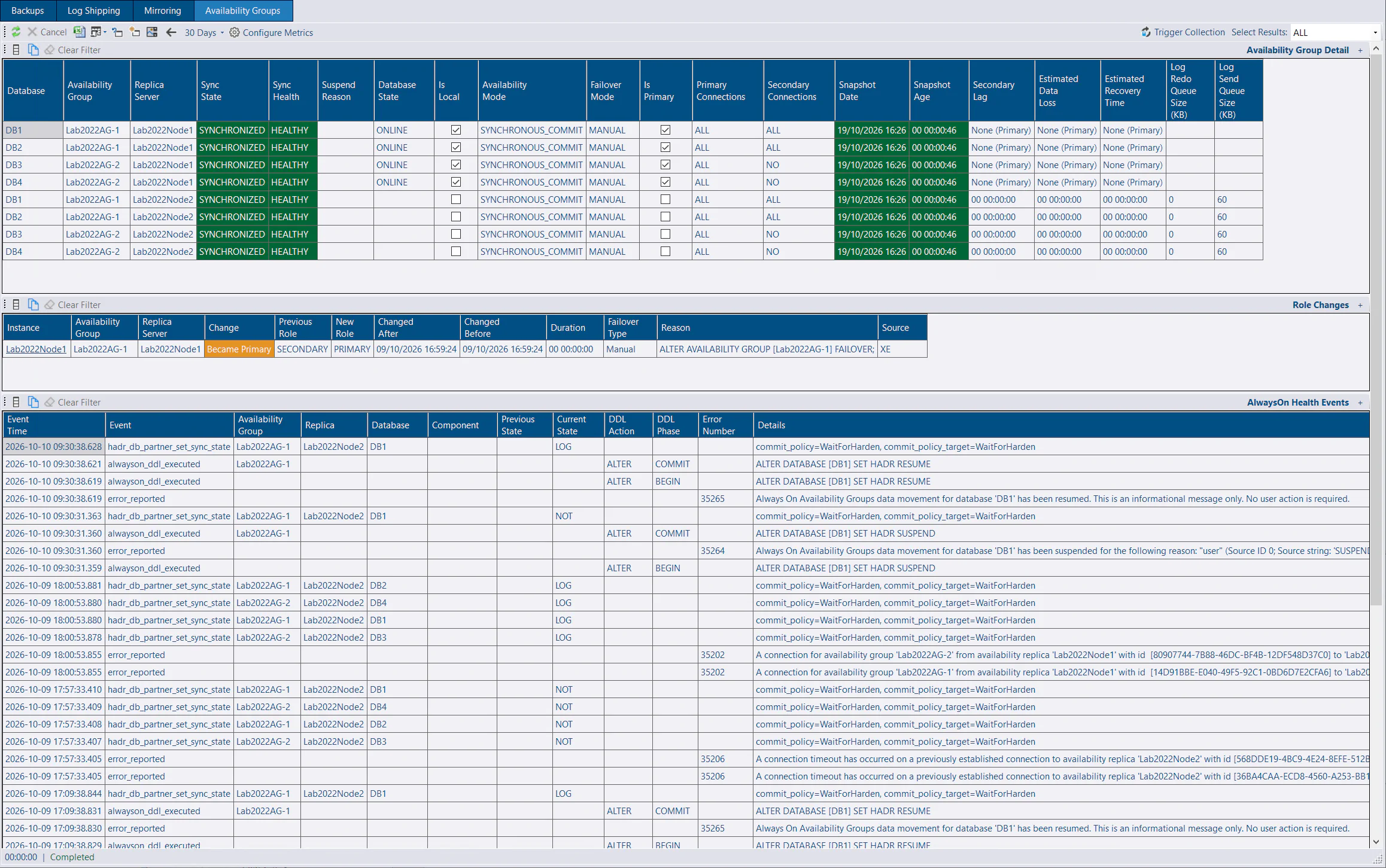 Availability Groups