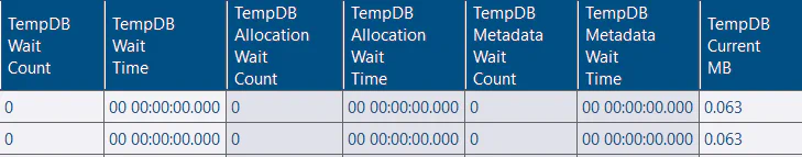 TempDB Allocation & MetaData contention