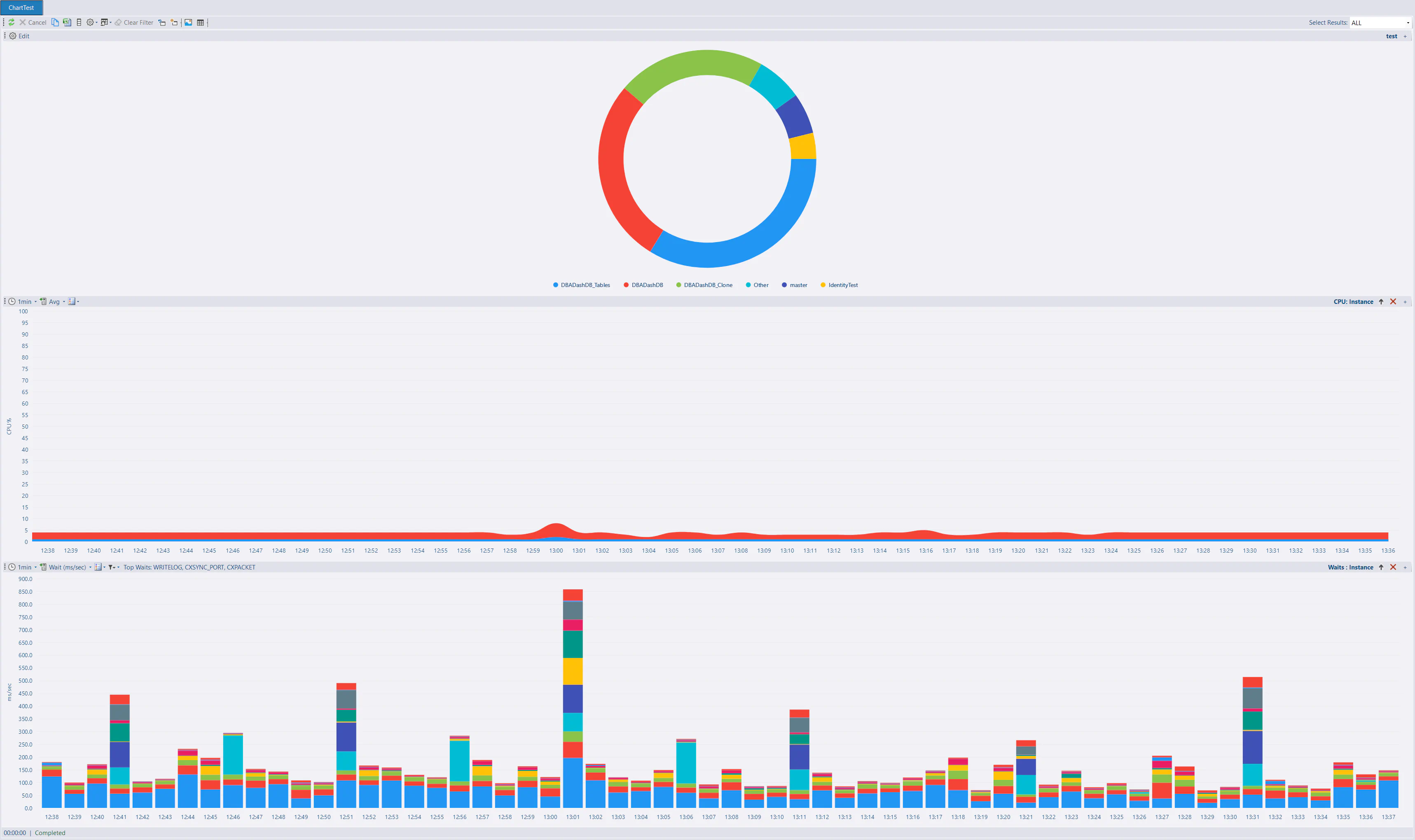 System Charts