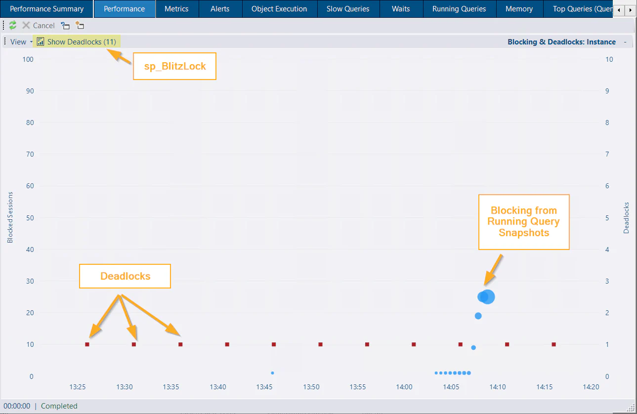 Blocking & Deadlocks on Performance tab