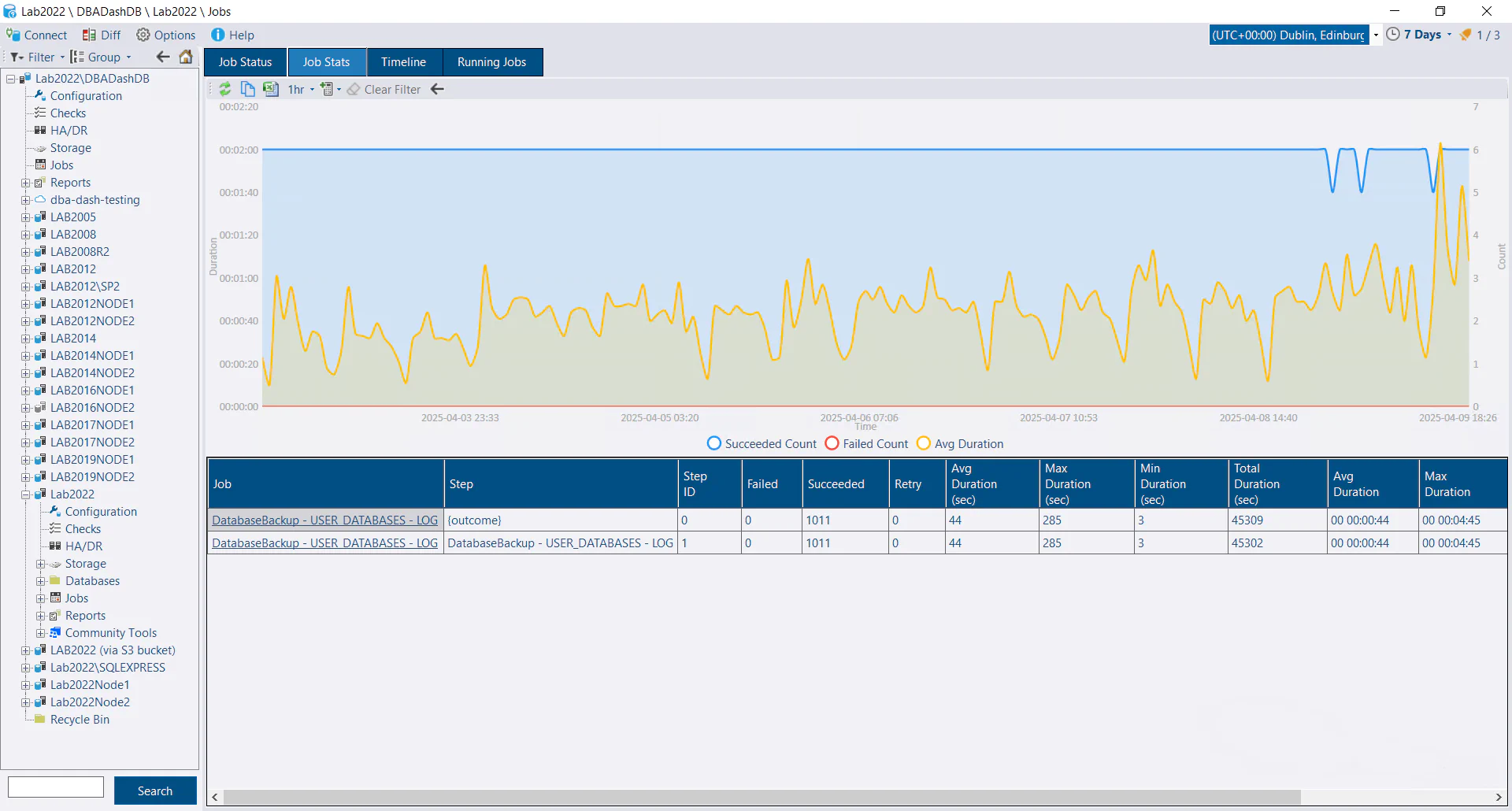 Track SQL Agent Job Performance