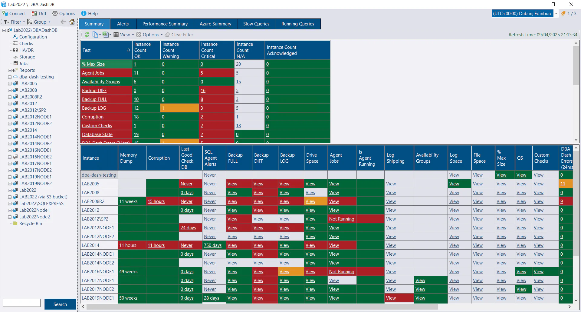 Summary Tab for daily DBA checks
