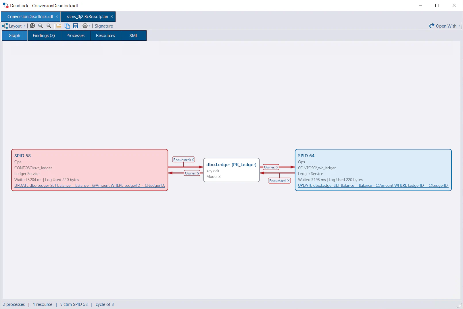 DBA Dash Visualizer