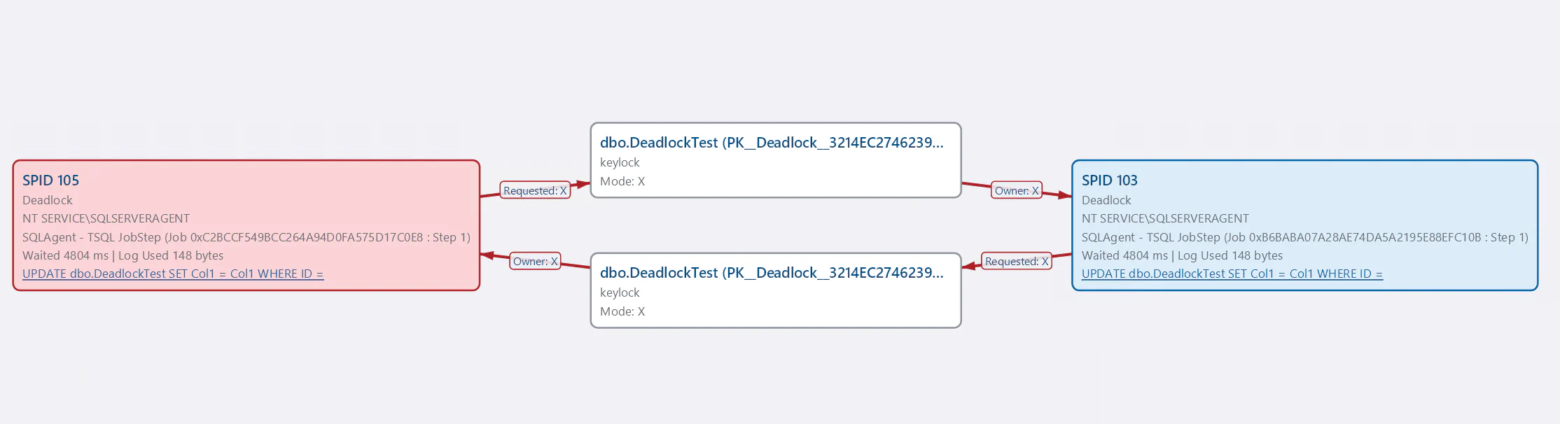 Deadlock Viewer - Column view mode