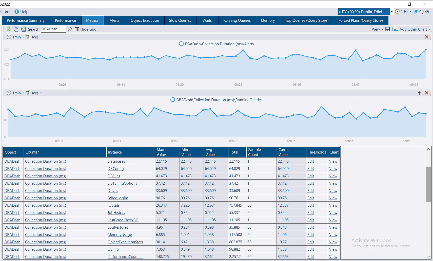 Internal Performance Counters