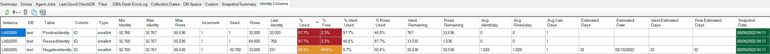 Identity Columns drilldown