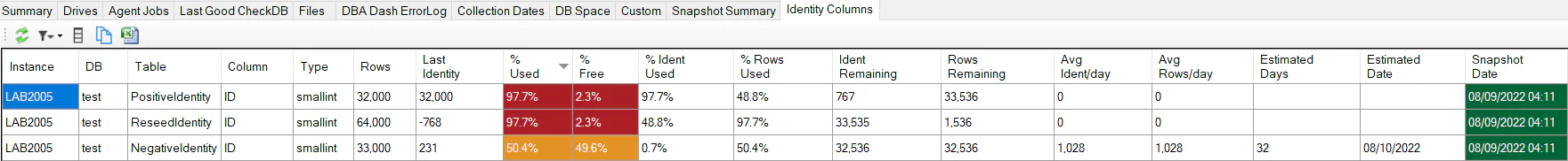 Identity Columns drilldown