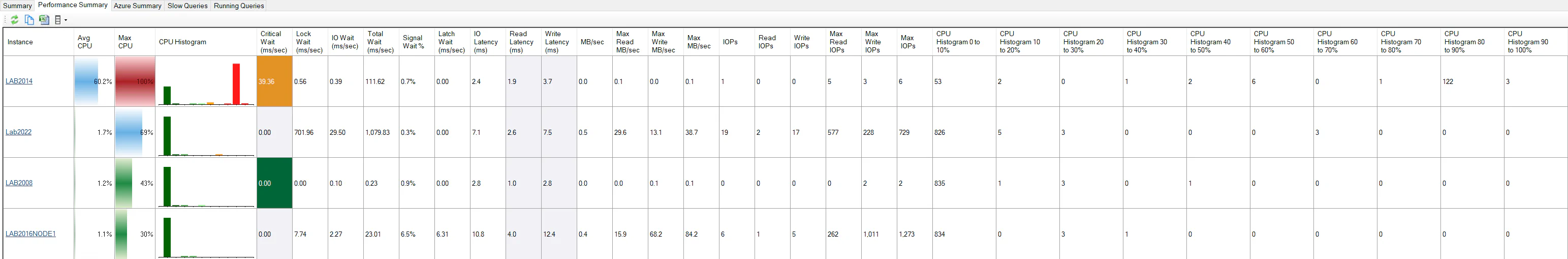 Performance Summary - Standard Columns