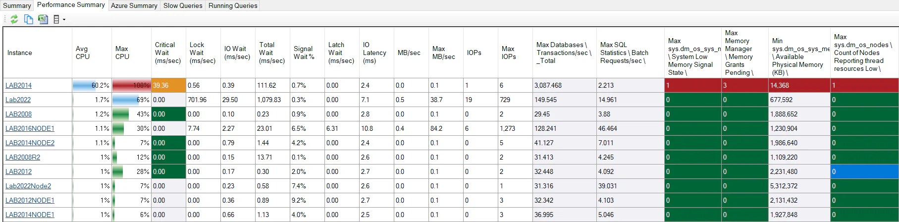 Performance Summary with Performance Counter Columns