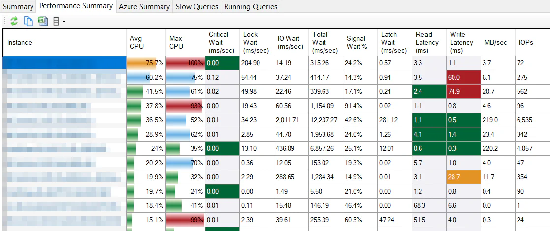 DBA Dash performance summary