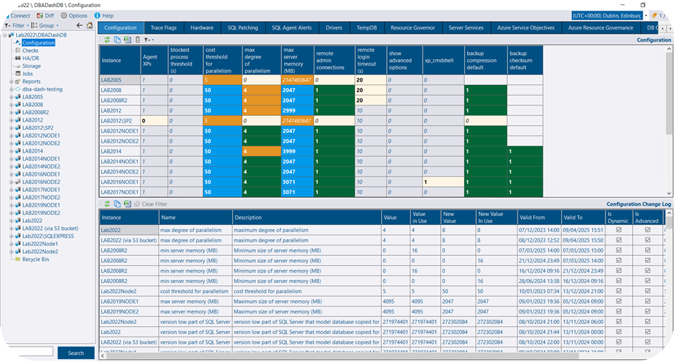 Configuration settings compared across SQL instances
