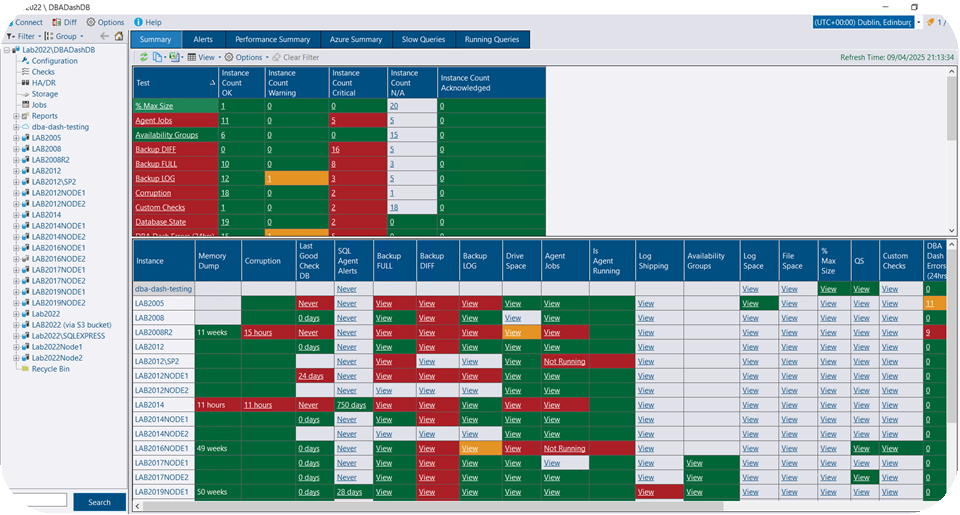Summary dashboard of daily DBA checks across instances