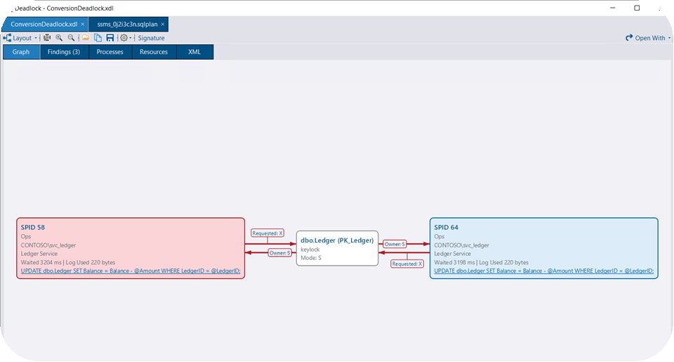 DBA Dash Visualizer showing a deadlock graph